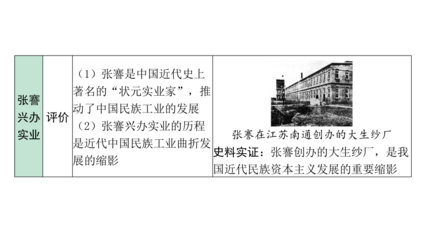 从实业救国到文化革新 中国近代经济、社会生活与教育文化的转型之路